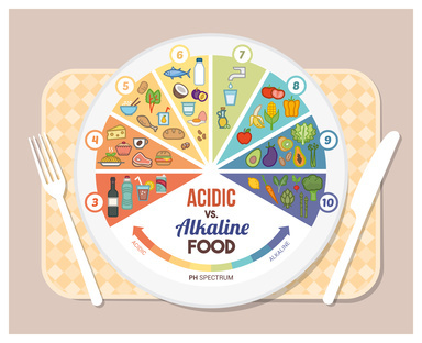 Alkaline vs. Acid Foods pH Balance Spectrum